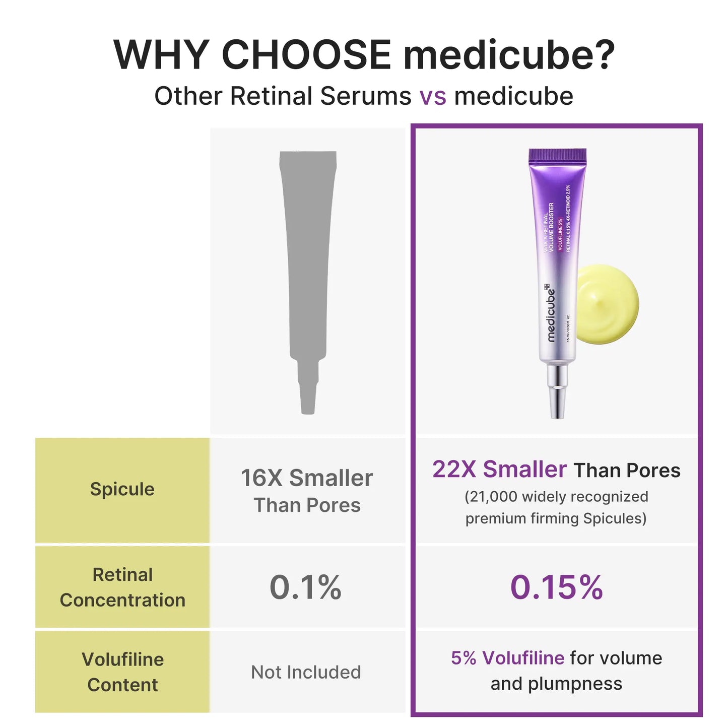 [NEW] [medicube] Vita A Retinal Volume Booster | Retinal + Volufiline + 4X-Retinoid + 4X Micro Boost | Anti-aging, Plumping | Care for Pores, Look of Fine Lines, Skin Elasticity & Firmness For Smoother, Firmer & Youthful-looking Skin  | Korean Skincare