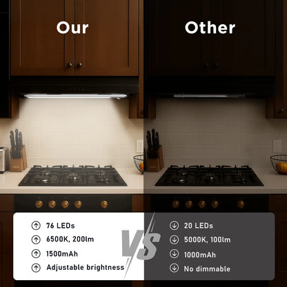 Motion Sensor Under Cabinet Lights - Dimmable & Rechargeable