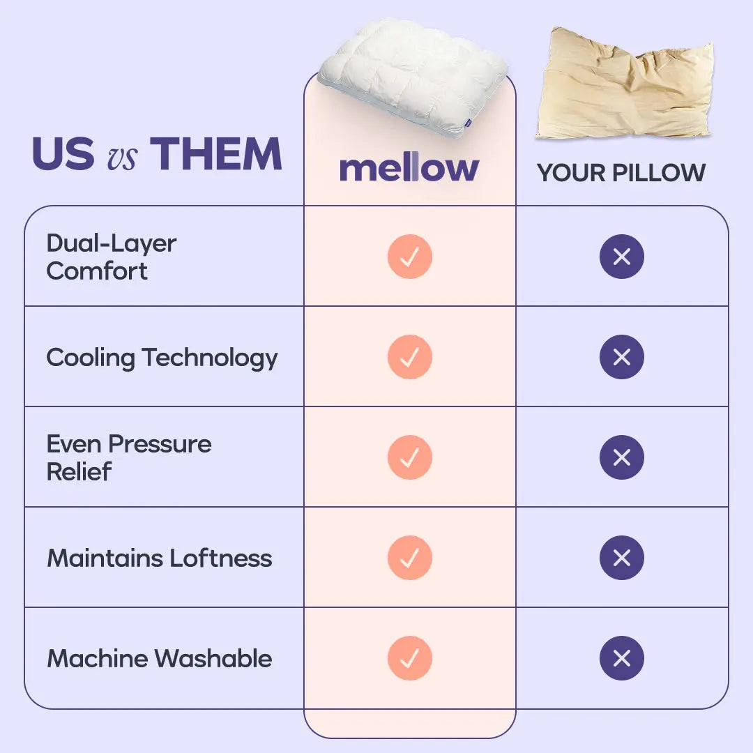 Mellow Sleep | Mellow Puff Pillow – Soft Quilted Puff Grid Design Pillow, Fluffy Plush Bed Pillow with Cloud Like Comfort, Breathable Support Pillow for Side, Back & Stomach Sleepers, Cozy Bed Pillow for Better Sleep