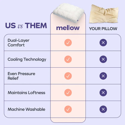 Mellow Sleep | Mellow Puff Pillow – Soft Quilted Puff Grid Design Pillow, Fluffy Plush Bed Pillow with Cloud Like Comfort, Breathable Support Pillow for Side, Back & Stomach Sleepers, Cozy Bed Pillow for Better Sleep