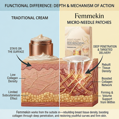 Bust Firming Microneedle Patches for Skin and Shape Support