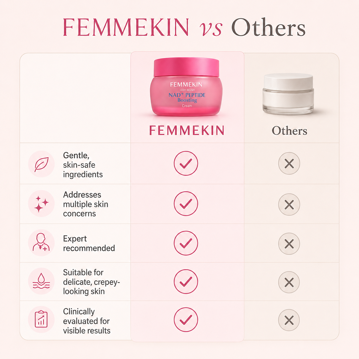 Femmekin NAD+ Anti-Aging Cream for Youthful Skin