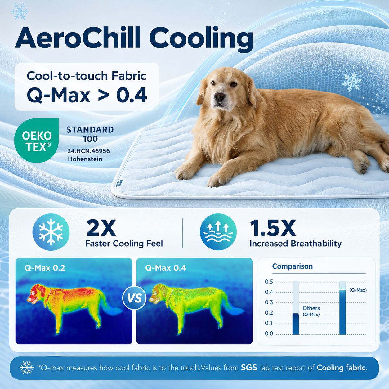 Summer Cooling Mat for Dogs with Portable Non Slip Design