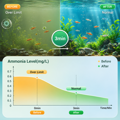Powerful Aquarium Water Purification Tablet