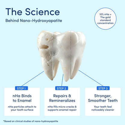 Mouthology 10% Nano Hydroxyapatite Toothpaste - Whitening & Repair