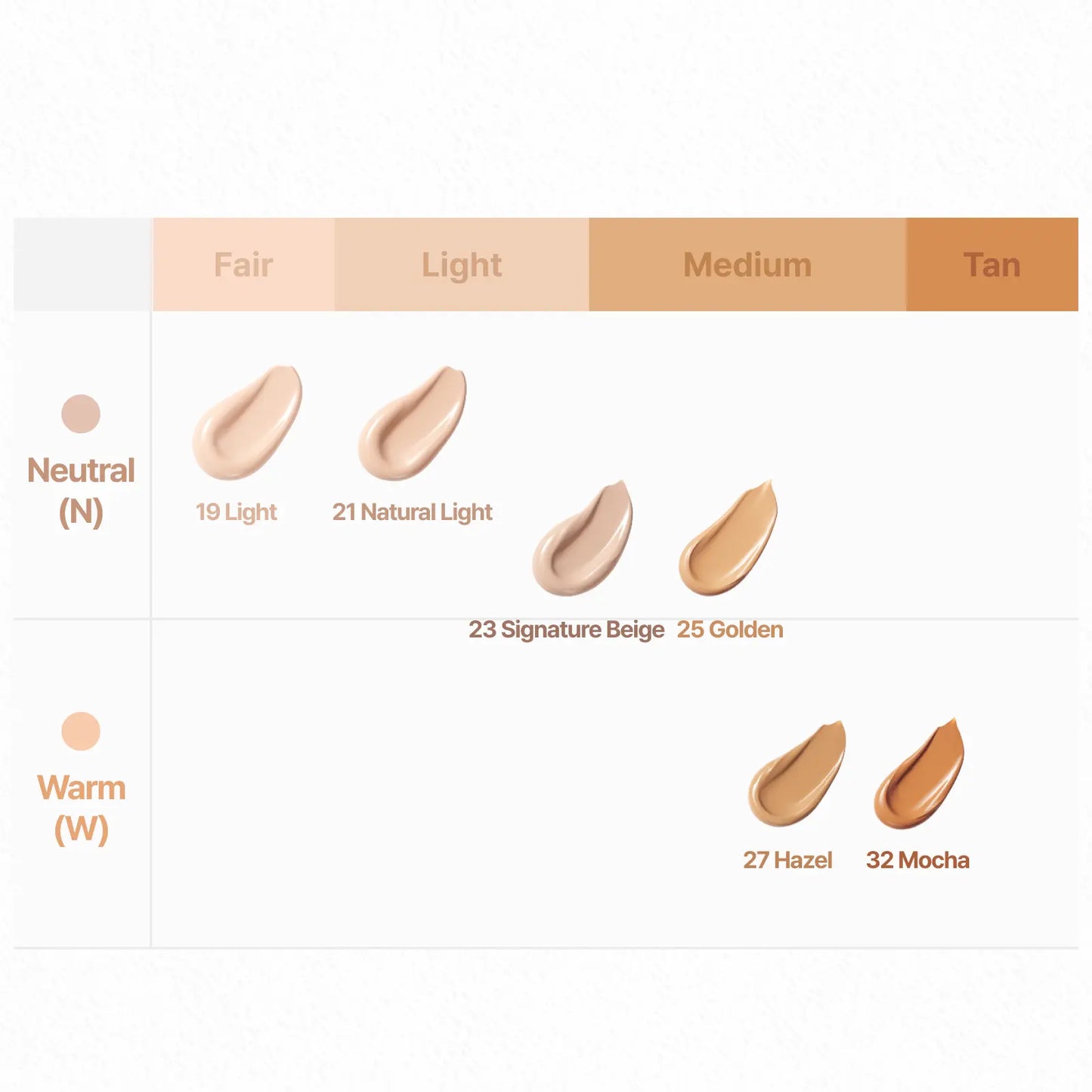 Cell Fusion C Skin Blemish Balm - Tinted Moisturizer BB Cream