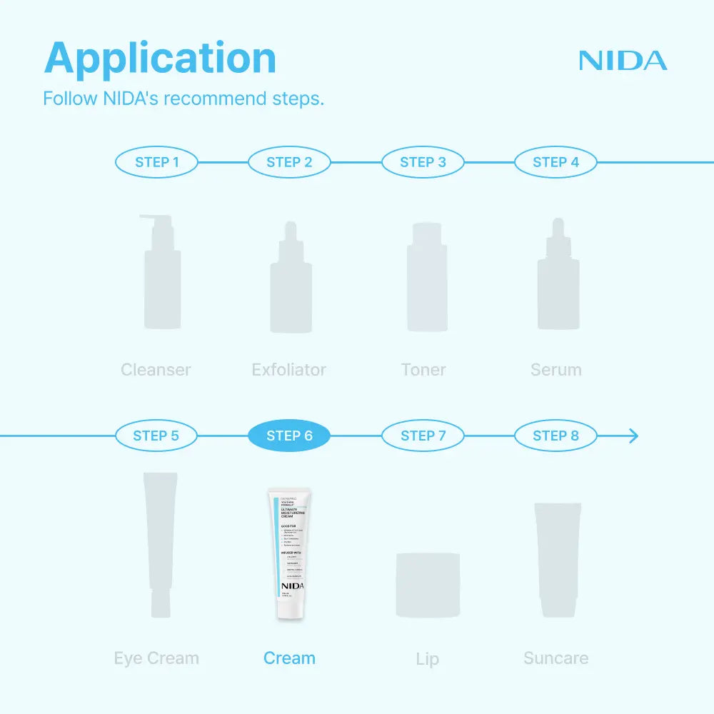 NIDA Youthful Formula Ultimate Moisturizing Cream 100mL