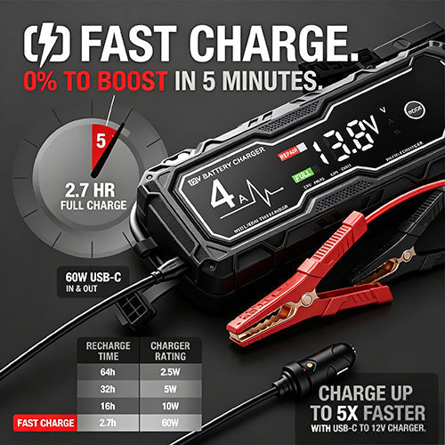 🔥Father's Day Special: 49% OFF💥  GBX155 4250A Car Jump Starter — Suitable for 10.0L Gasoline & 8.0L Diesel Engines