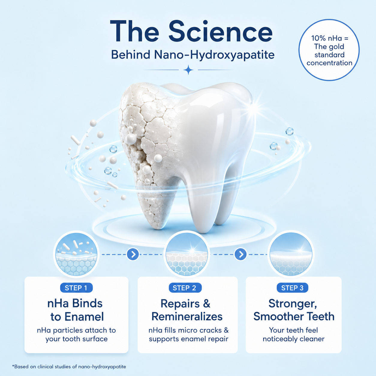 Fluoride Free Nano Hydroxyapatite Toothpaste with Fresh Mint