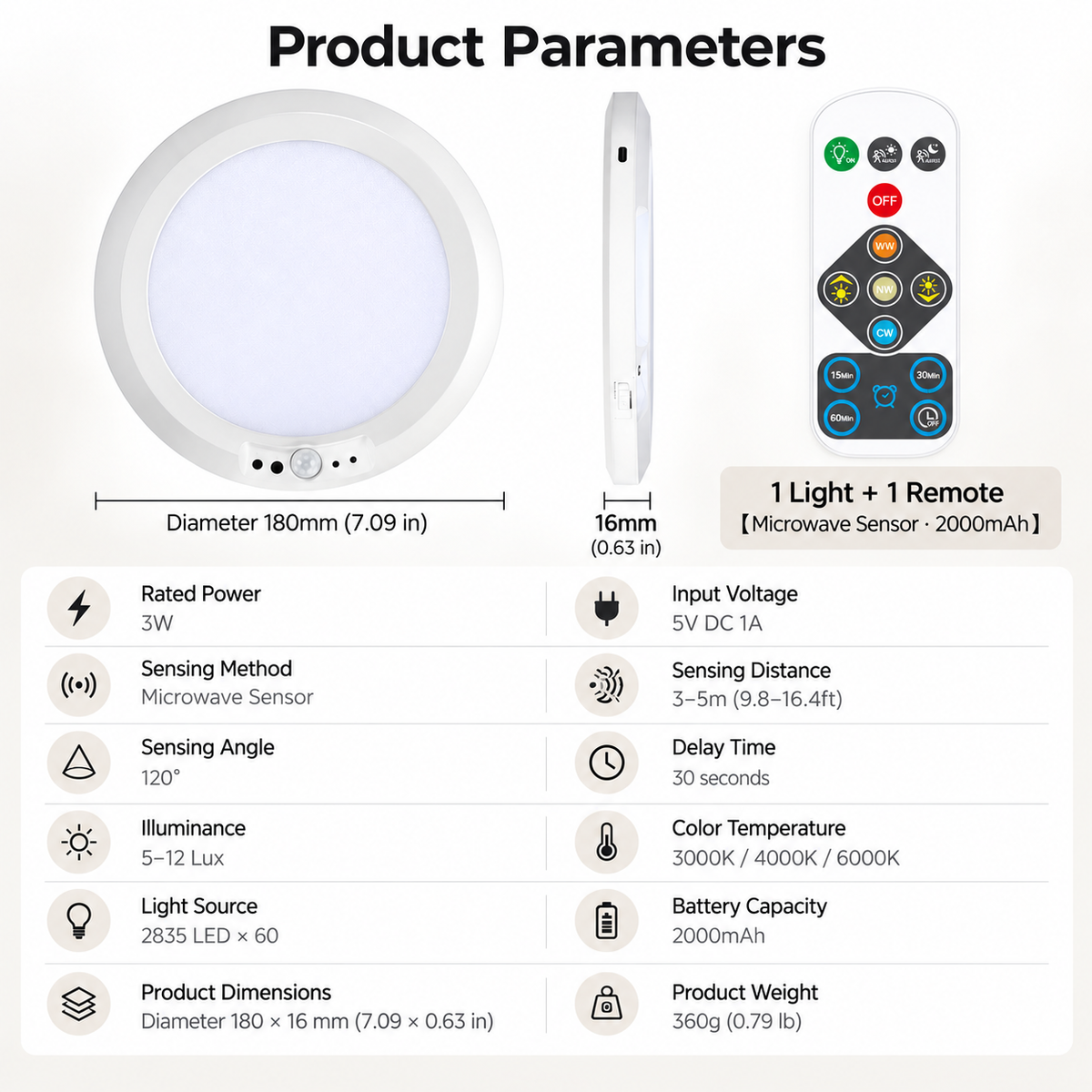 Upgraded Wireless Rechargeable Motion Sensor Ceiling Light with Remote