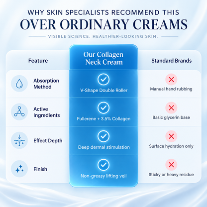 💖Advanced Collagen V-Roller Neck Cream