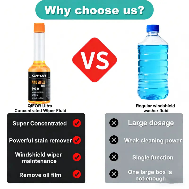 QIFOR Glass Cleaner Powerful Stain Remover, Oil Film Remover, Insect Glue Remover, Anti-Freeze, Hydrophobic Glass Cleaner for Cars