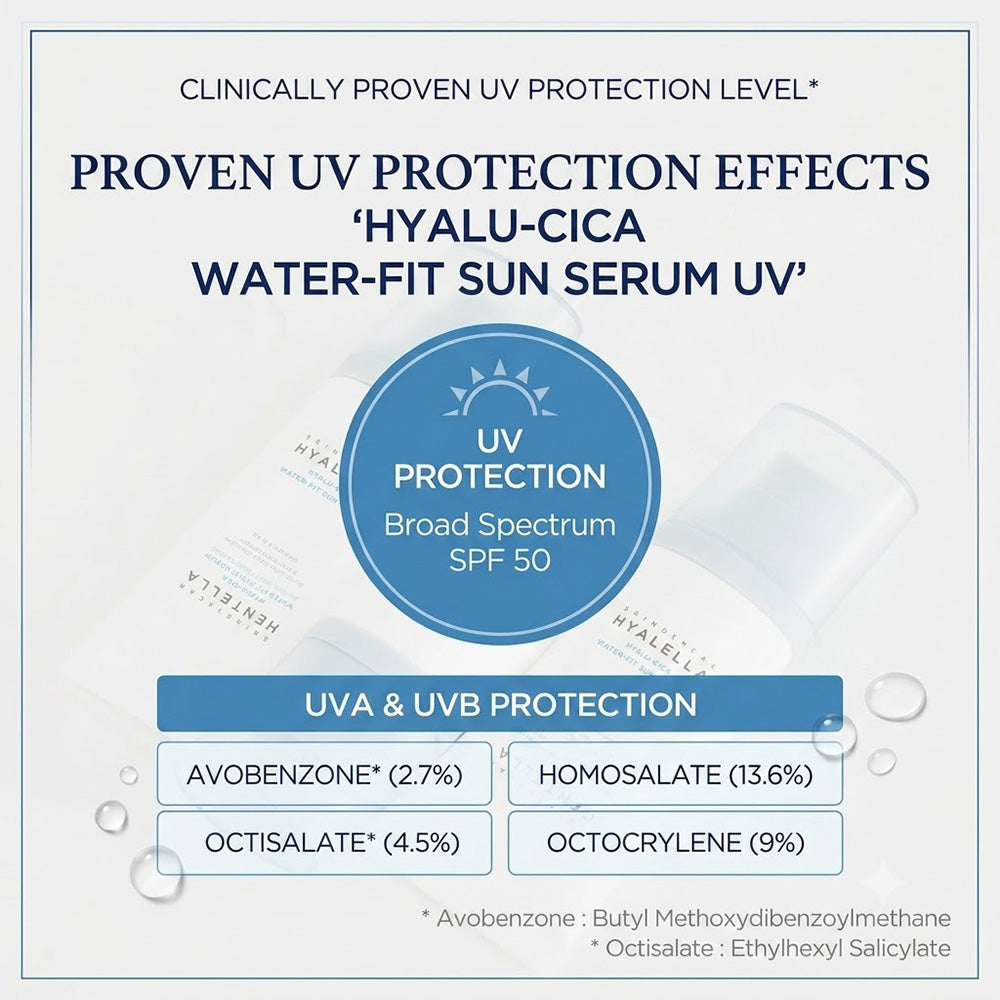 Hyalu Cica Water Fit Sun Serum Lightweight Korean Sunscreen for Daily Use