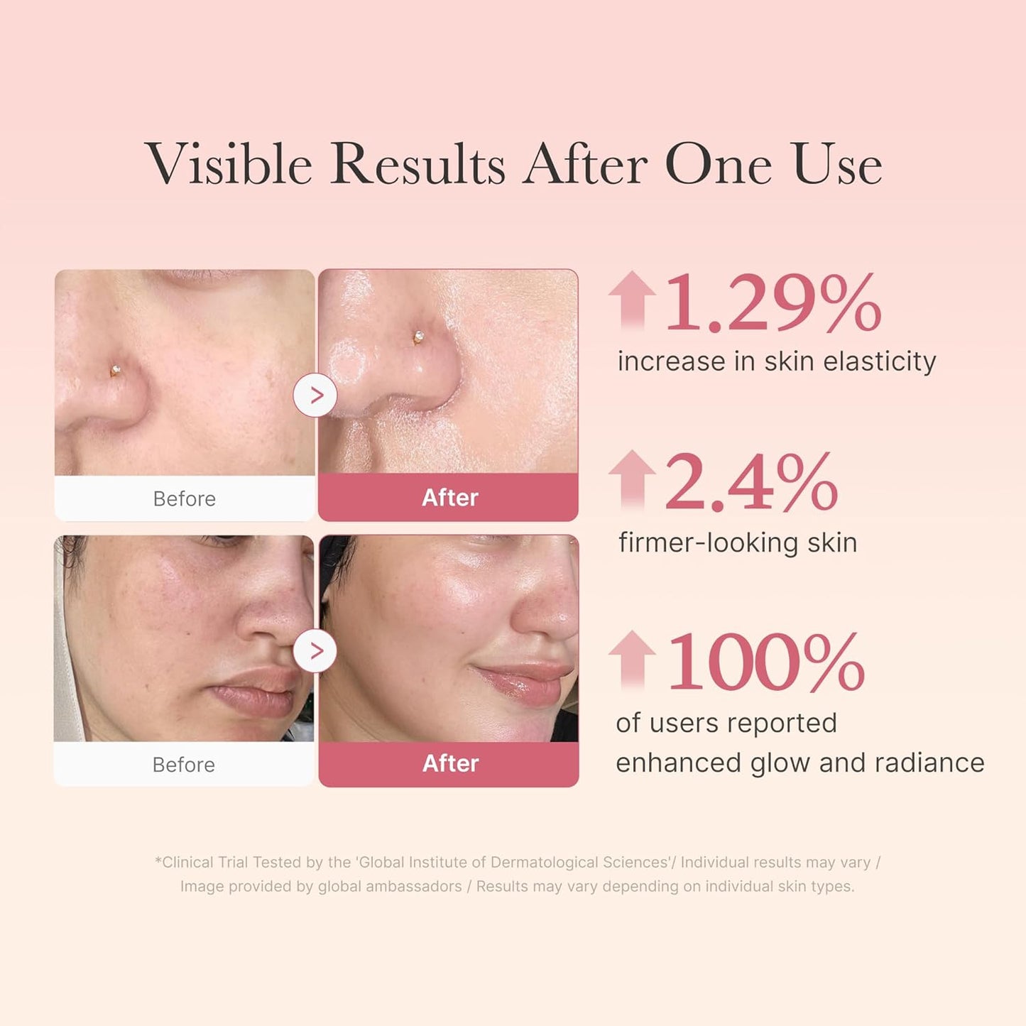 Tryskintle Collagen Jelly Cream