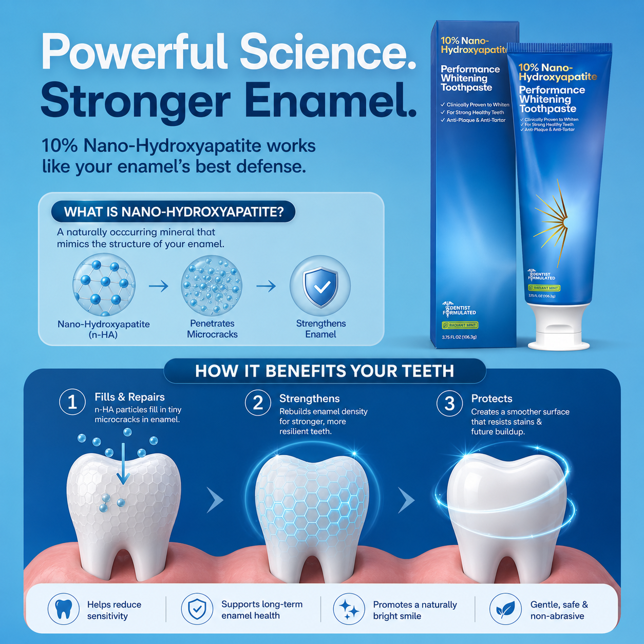Nano Hydroxyapatite Whitening Toothpaste