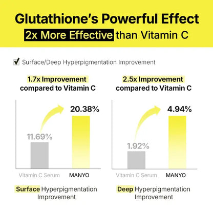 [ma:nyo] Glutathione 7 Dark Spot Serum Patch — Brightening Hydrogel Spot Patch for Face, Dark Spot Care, Hyperpigmentation & Tone Correction, Korean Skin Care(1 Pack / 2 Pack Available)