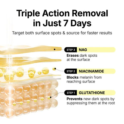 [ma:nyo] Glutathione 7 Dark Spot Serum Patch — Brightening Hydrogel Spot Patch for Face, Dark Spot Care, Hyperpigmentation & Tone Correction, Korean Skin Care(1 Pack / 2 Pack Available)