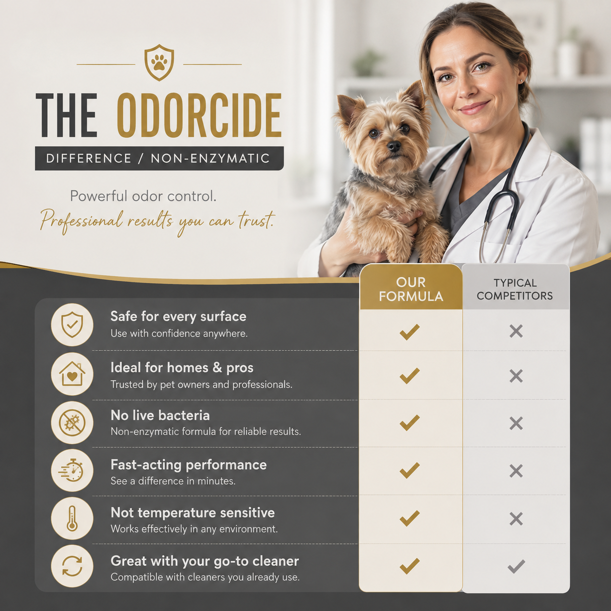 Kennel and Pet Odor Eliminator-100ml