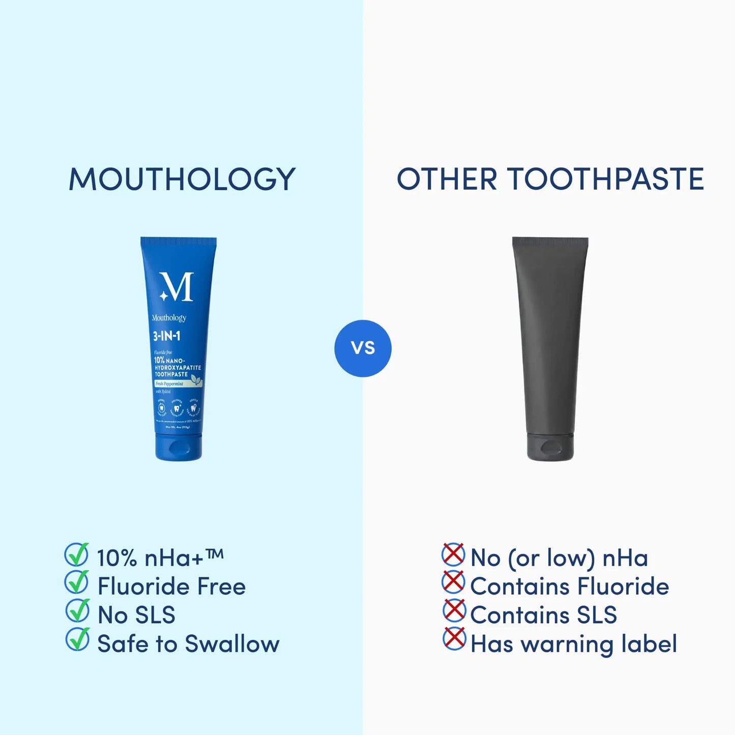 Mouthology 10% Nano Hydroxyapatite Toothpaste - Whitening & Repair
