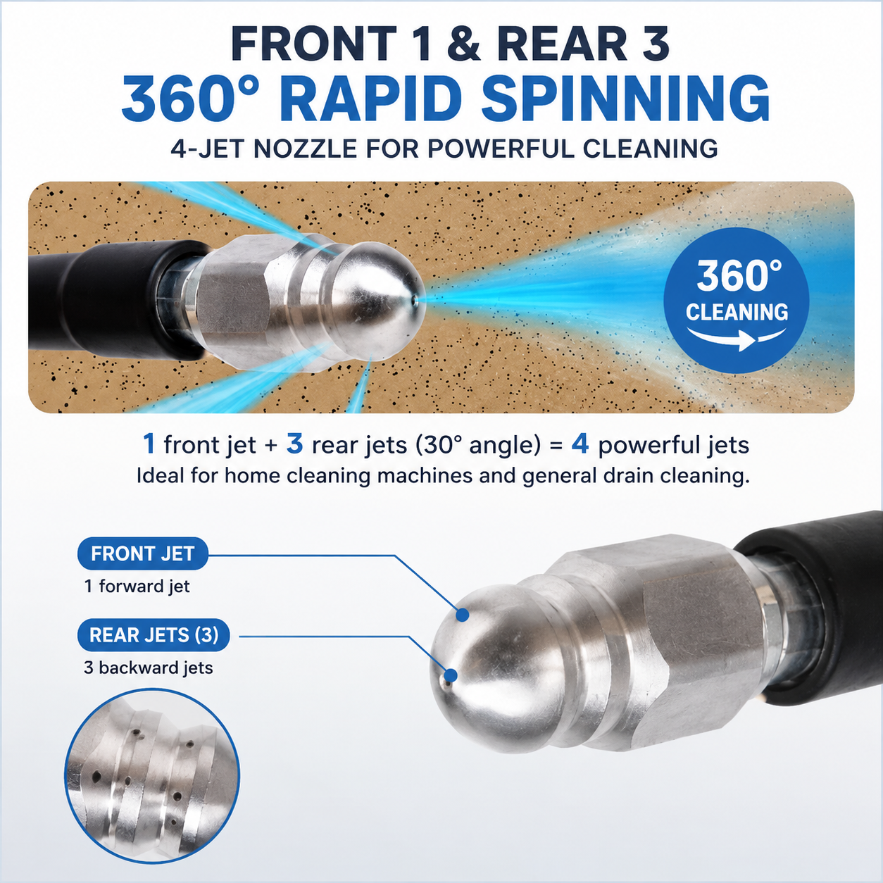 High Pressure Drain Cleaning Hose Kit