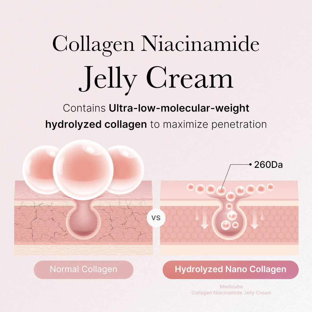 Tryskintle Collagen Jelly Cream