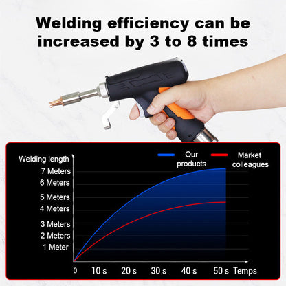 Hyper-Ray™ | Ultra-Fast Handheld Auto-Feed Soldering Gun
