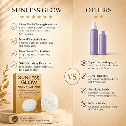 Sunless Glow Micro-Needle Tanning Patch