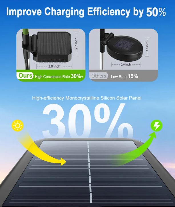 Solar Powered Sunflower LED Garden Lights Outdoor Waterproof Set