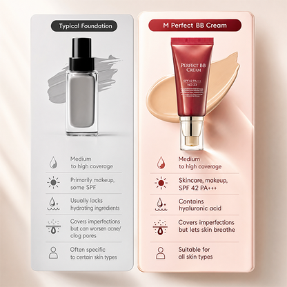 Perfect Cover BB Cream SPF 42 PA+++
