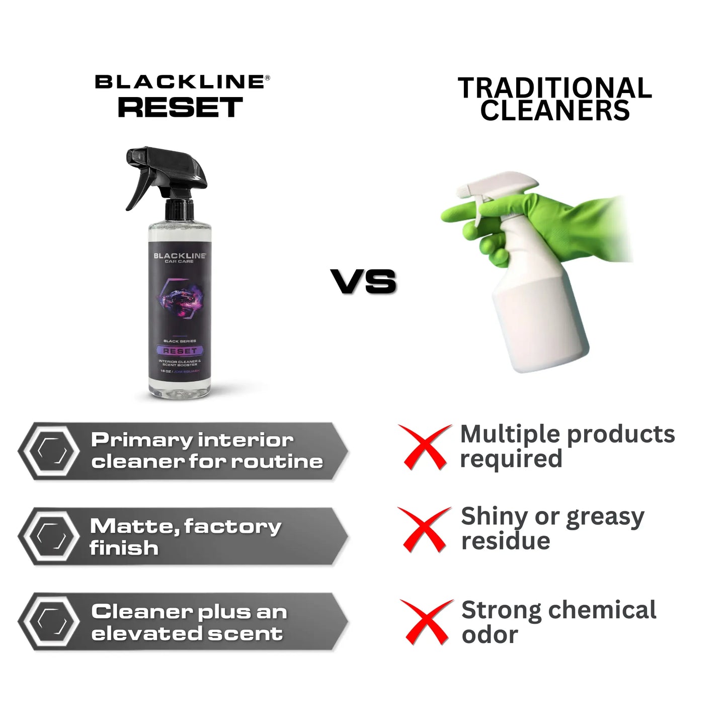 BLACKLINE RESET Interior Cleaner & Scent Booster - 16 oz