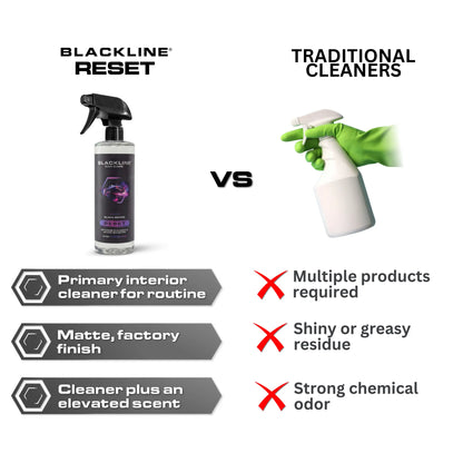BLACKLINE RESET Interior Cleaner & Scent Booster - 16 oz
