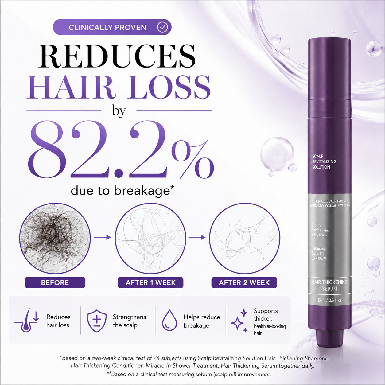 Scalp Revitalizing Hair Thickening Roll On Serum